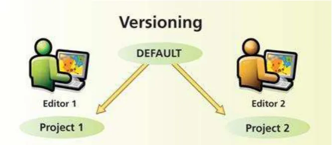 Gambar 1. Versioning Method 