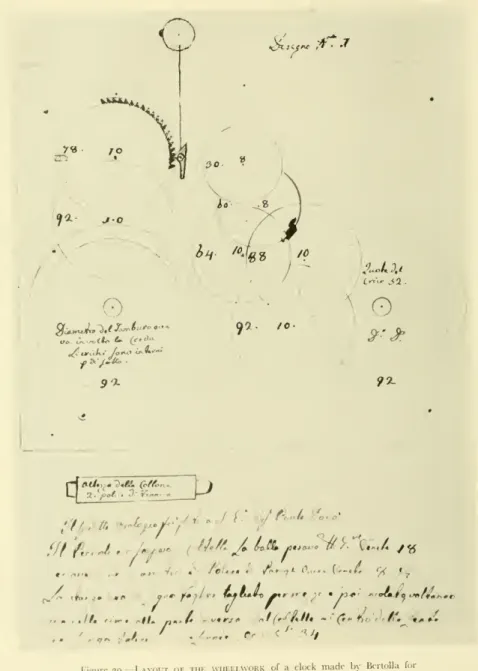Figure 30.—Layout of the wheelwork of a clock made by Bertolla for His Excellency Paulo Dona, inscribed "Design No