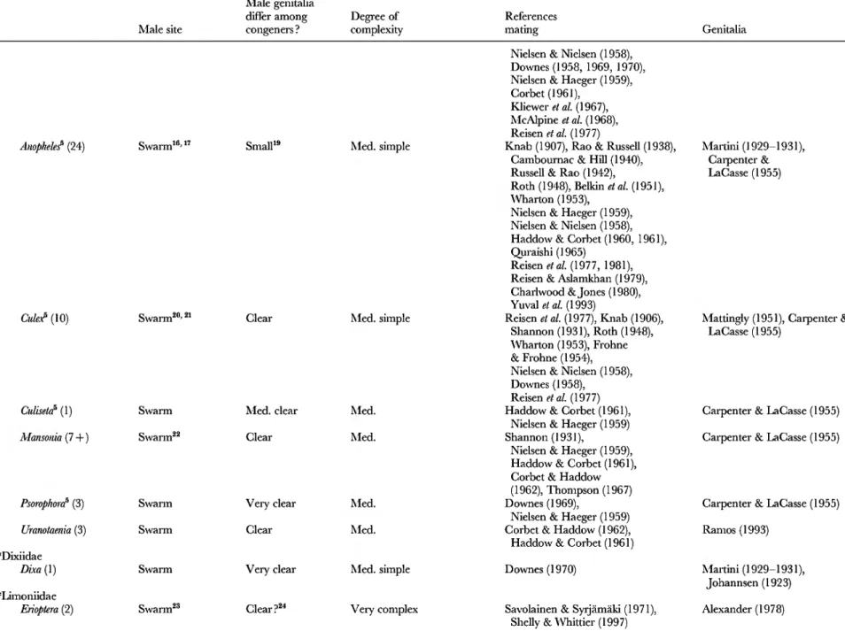 Table 2. iConÚ 