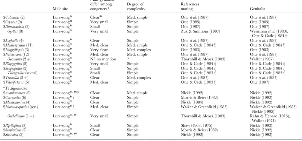 Table 2. {Cont.) 