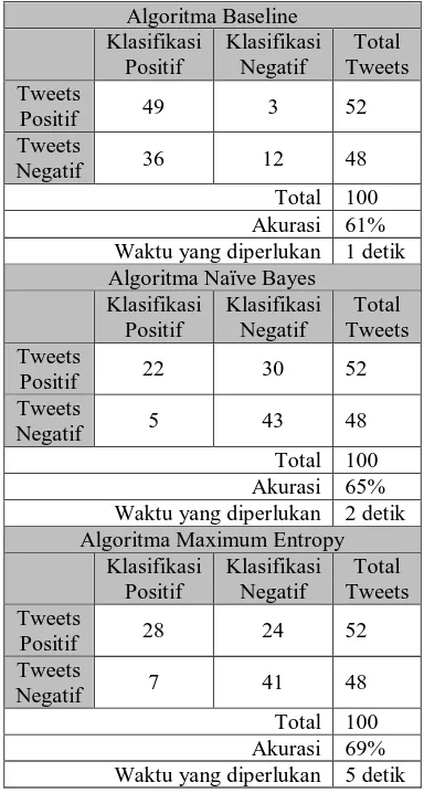 Tabel 1. Tabel Evaluasi Output Pengujian dengan Pencarian “iphone” 