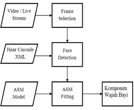 Gambar 6. Hasil Face Detection 