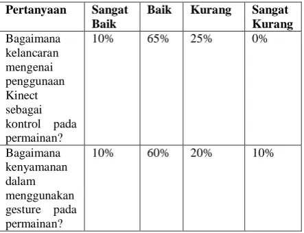 Tabel 3. Uji Coba Kelayakan Bagian Ketiga 
