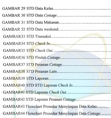 GAMBAR 29 STD Data Kelas ........................................................... 92 