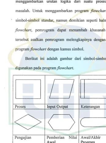 Gambar 4 simbol-simbol program.flowchart 