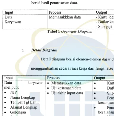 Tabel 1 Overview Diagram 