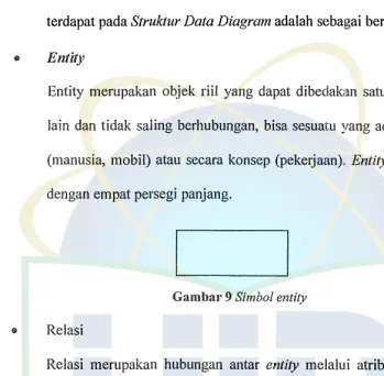 Gambar 9 Simbol entity 