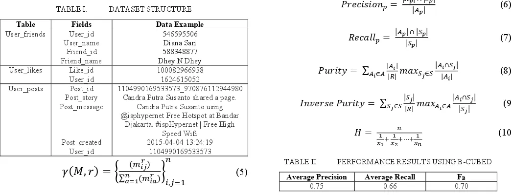 TABLE I.  DATASET STRUCTURE 