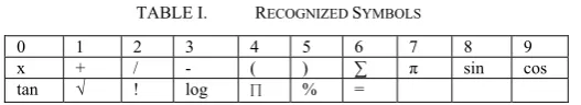 TABLE I.  RECOGNIZED SYMBOLS 