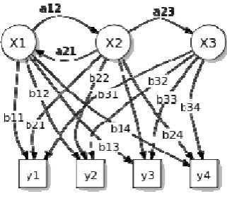 Fig. 1. Methodology Flow Diagram 