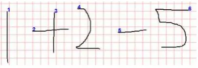 figure 3 can be seen that the expression contains 6 strokes. Stroke indices are marked with blue-colored number