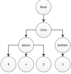 Fig. 9. Leaves check result 