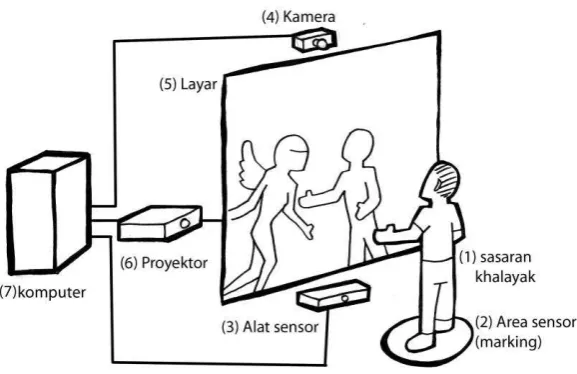 Figure 1. The Passive Visual (Ismandoyo, 2014, p.984)