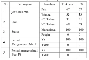 Gambar 1. Metode Penelitian  