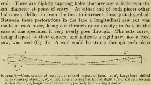 Figure 9. — Cross section of rectangular slotted objects of jade, a, a\ Large-bore drilled holes at ends of object; h, b