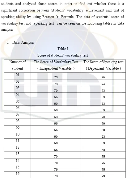 Table I Score of students’ vocabulary test 