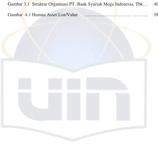 Gambar 3.1  Struktur Organisasi PT. Bank Syariah Mega Indonesia, Tbk…  46 