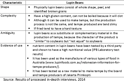 Table 2. Knowledge Characteristics Lupin of Products 