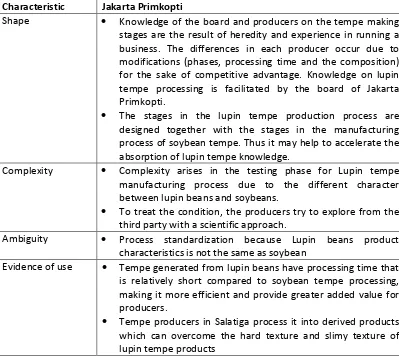 Table 3. Knowledge Characteristics on the Lupin Tempe Making Process 