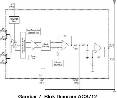 Gambar 7. Blok Diagram ACS712 
