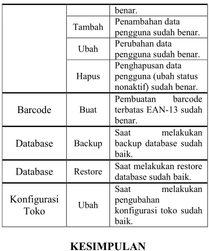 Tabel 1 Uji Coba  