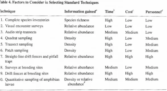 Table 4. Factors to Consider in Selecting Standard Techniques 