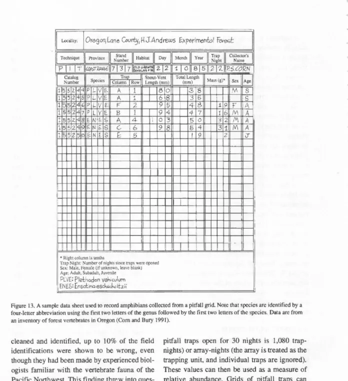 Figure 13. A sample data sheet used to record amphibians collected from a pitfall grid