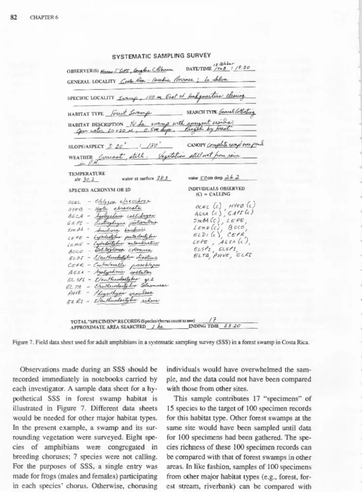 Figure 7. Field data sheet used for adult amphibians in a systematic sampling survey (SSS) in a forest swamp in Costa Rica