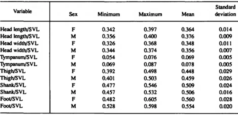 TABLE 8.—Measurement ratios for Large Size, Boldly Mottled Belly, Santa Cecilia, Ecuador OTU