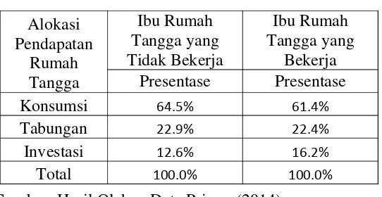 Tabel 9 