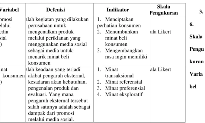 Tabel 3.1.Variabel, Dimensi dan Indikator