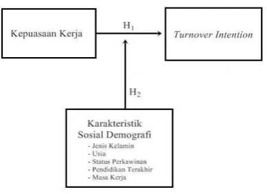Gambar 1. Kerangka Pemikiran 