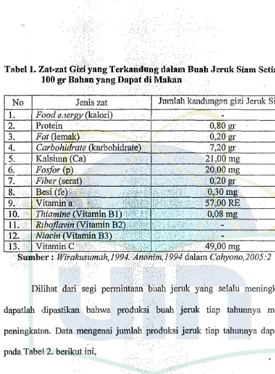Tabel 1. Zat-zat Gizi yang Terkandung dalam Buab Jeruk Siam Setiap 