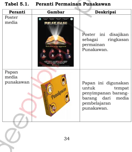 Tabel 5.1.   Peranti Permainan Punakawan 