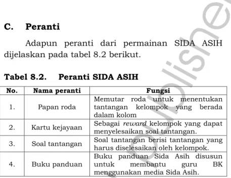 Tabel 8.2.   Peranti SIDA ASIH 