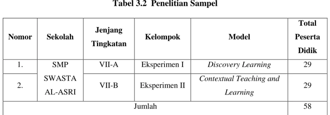 Tabel 3.2  Penelitian Sampel  