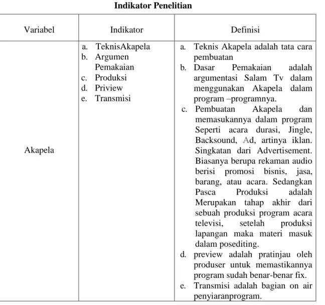 Tabel 3.1  Indikator Penelitian 
