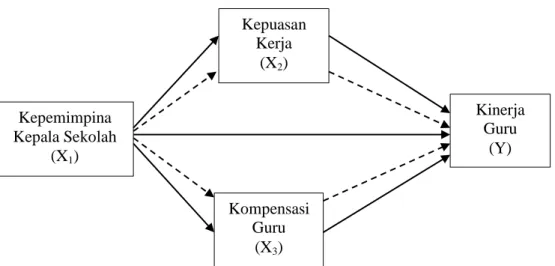 Gambar 2.1. Paradigma Penelitian  Keterangan : 