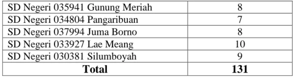 Tabel 3.2. Daftar Populasi Penelitian 