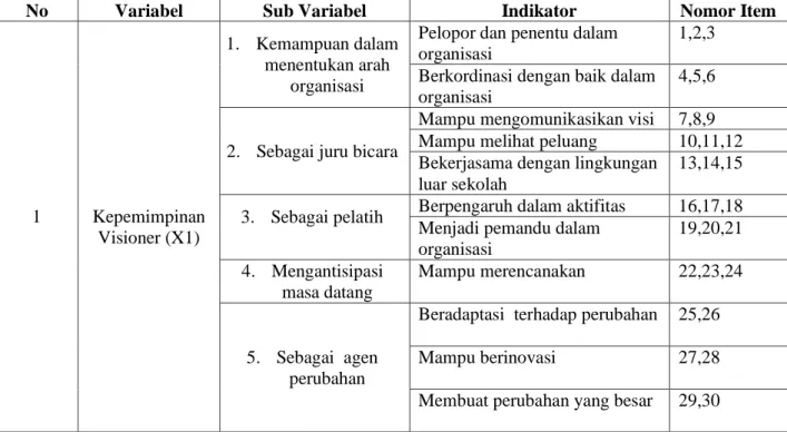 Tabel 3.5. Kisi-kisi Instrumen Penelitian 