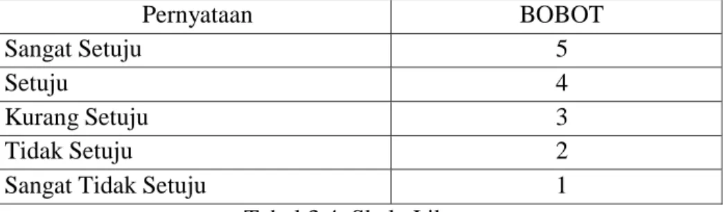Tabel 3.4. Skala Likert       Sumber: (Sugiyono, 2018) 