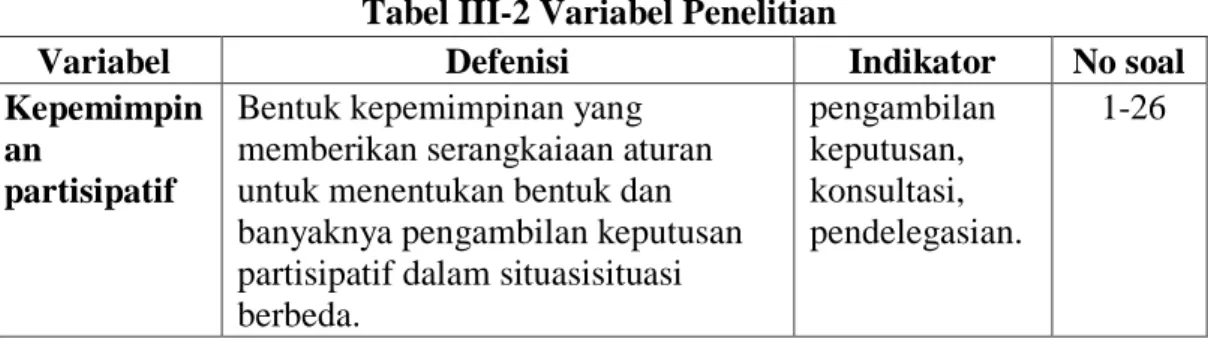 Tabel III-2 Variabel Penelitian 