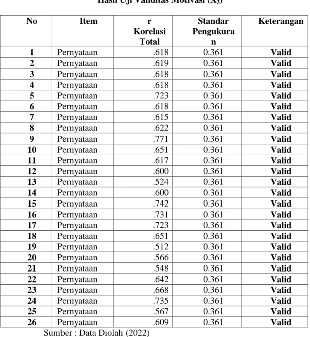 Tabel III-6 