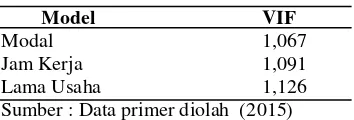 Tabel 11.  Hasil Uji T 