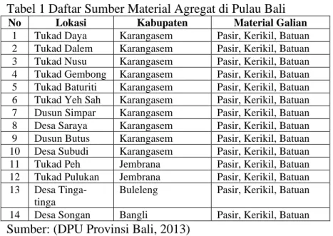 Tabel 1 Daftar Sumber Material Agregat di Pulau Bali 