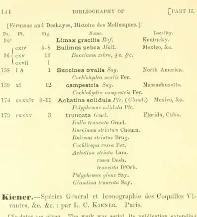 Fig. Nama. Locality.