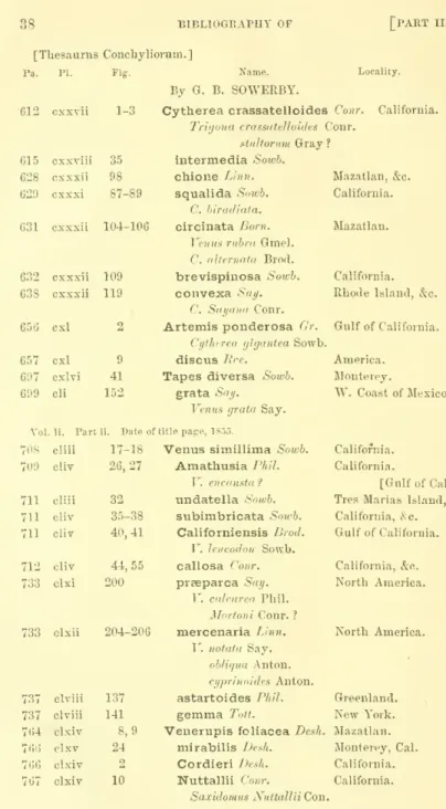 Fig. Locality.