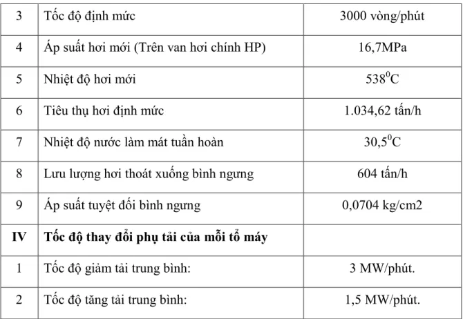 Bảng 8: Thông số kỹ thuật chính của nhà máy nhiệt điện Cẩm Phả 