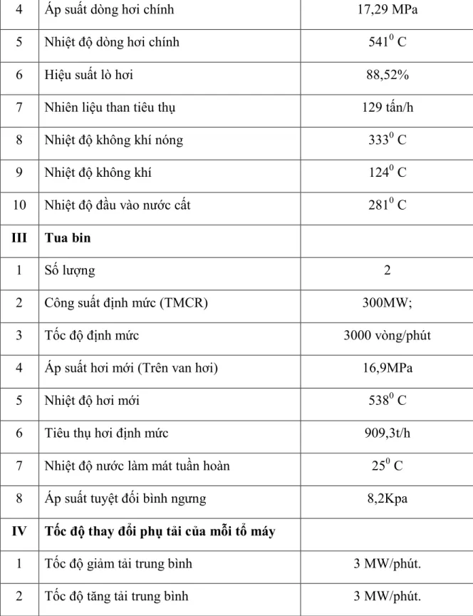 Bảng 13: Thông số kỹ thuật của nhà máy nhiệt điện Quảng Ninh 1 