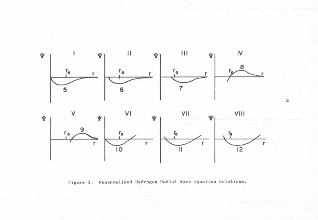 Figure  3 .  Renormalized  Hydrogen  Radial  Wave  1 · ;quation  Solutions . 